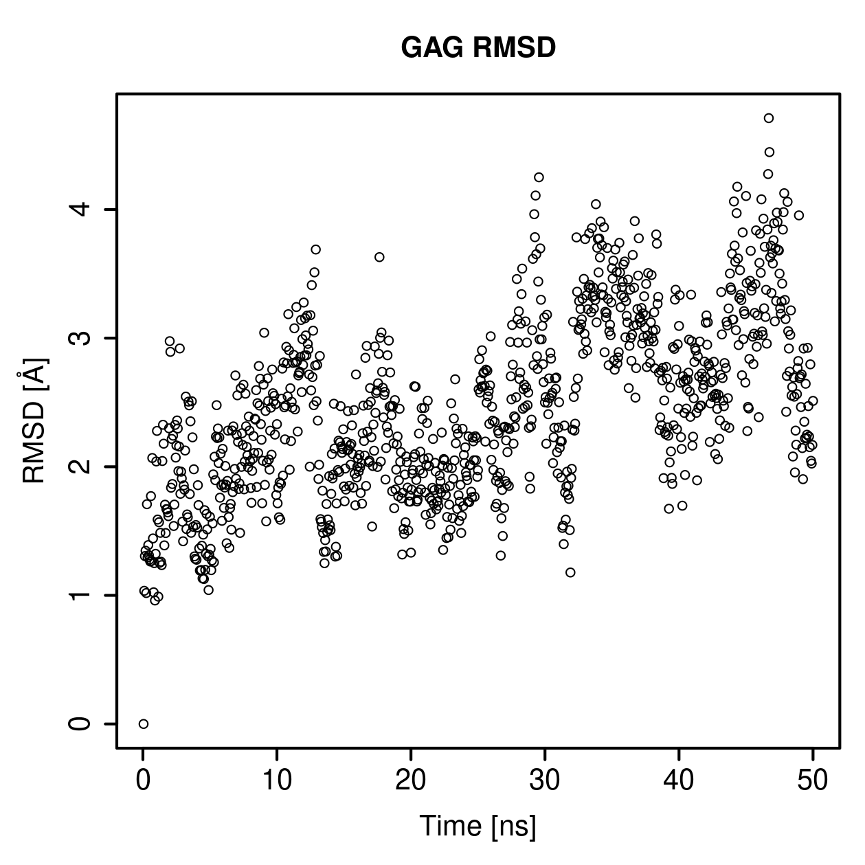 GAG Ligand RMSD Plot