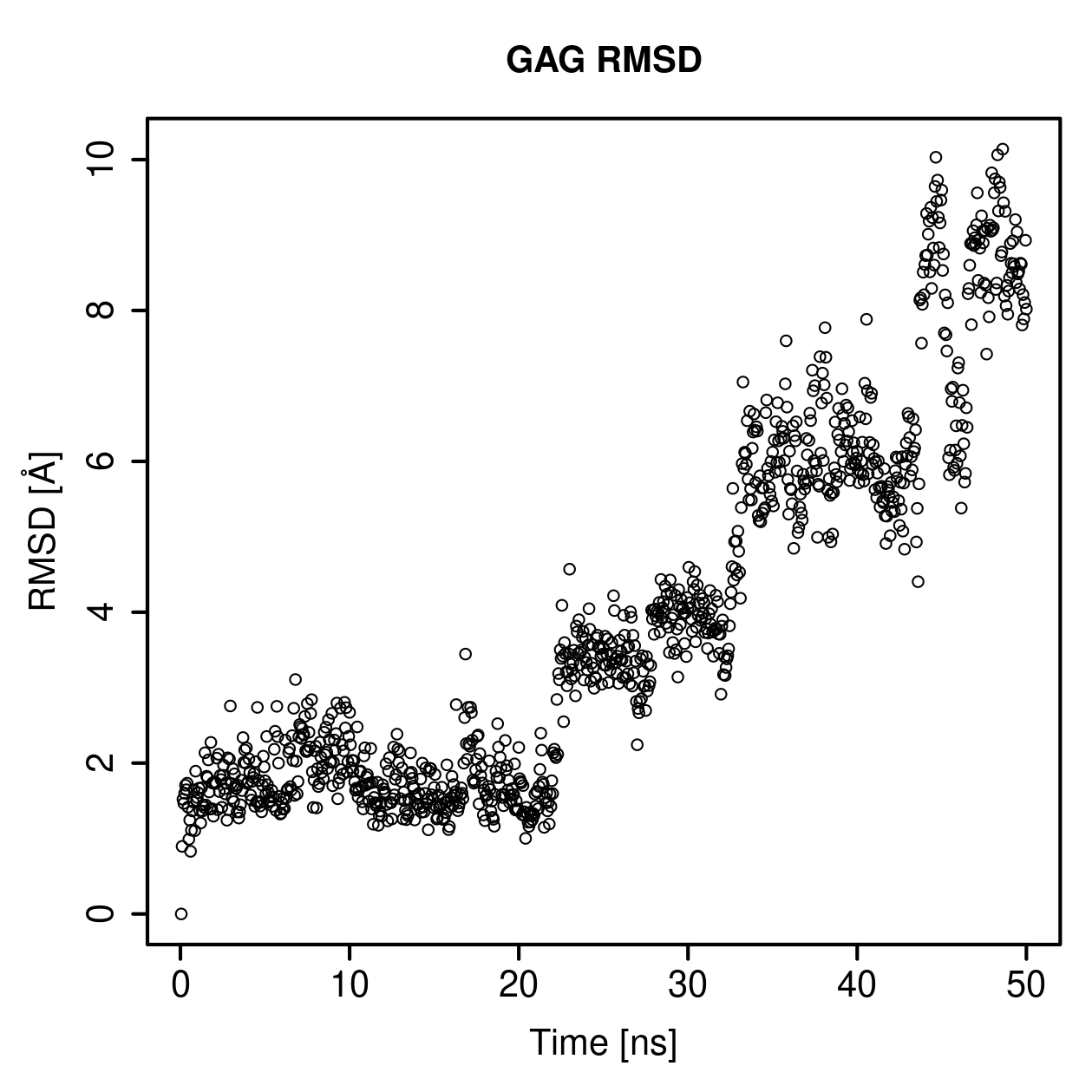 GAG Ligand RMSD Plot