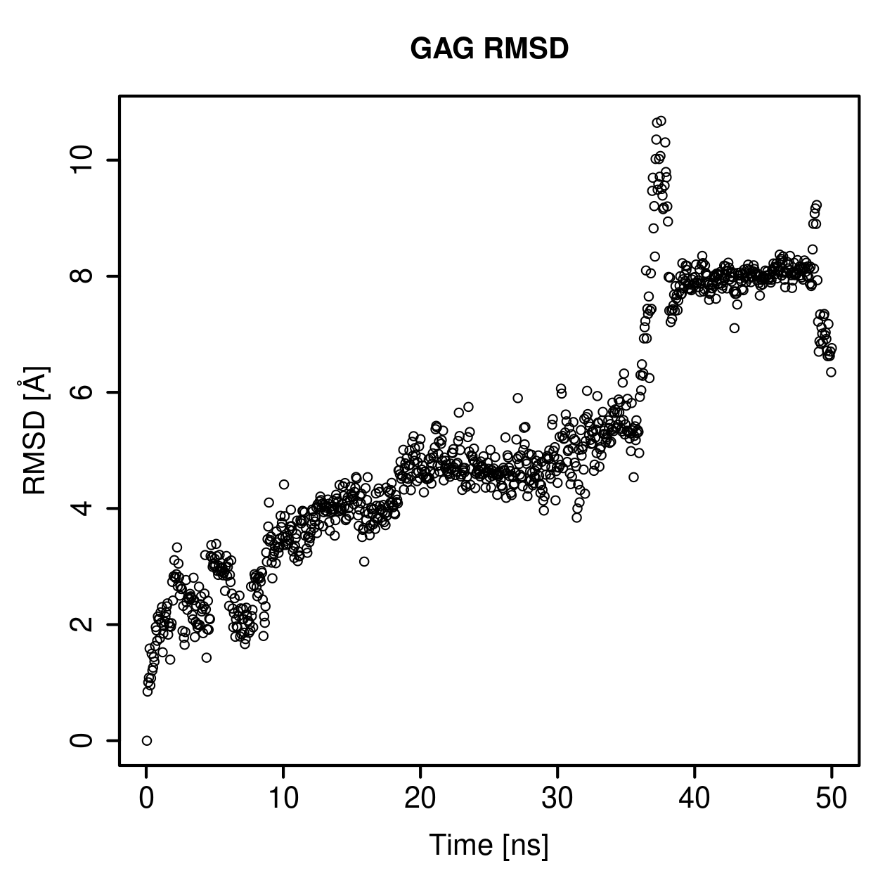 GAG Ligand RMSD Plot