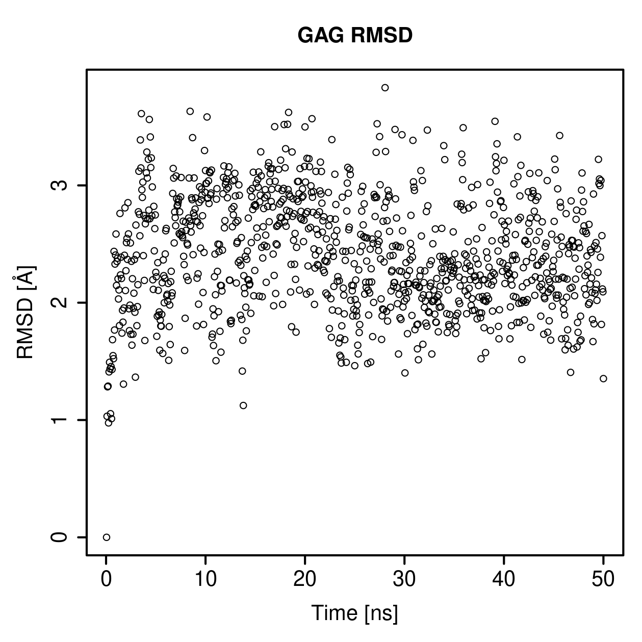 GAG Ligand RMSD Plot