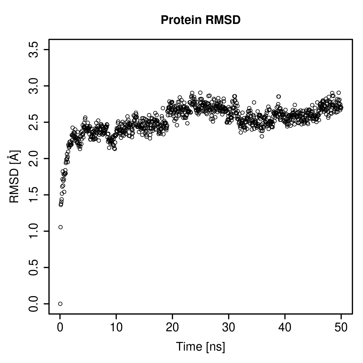 Protein Backbone RMSD Plot