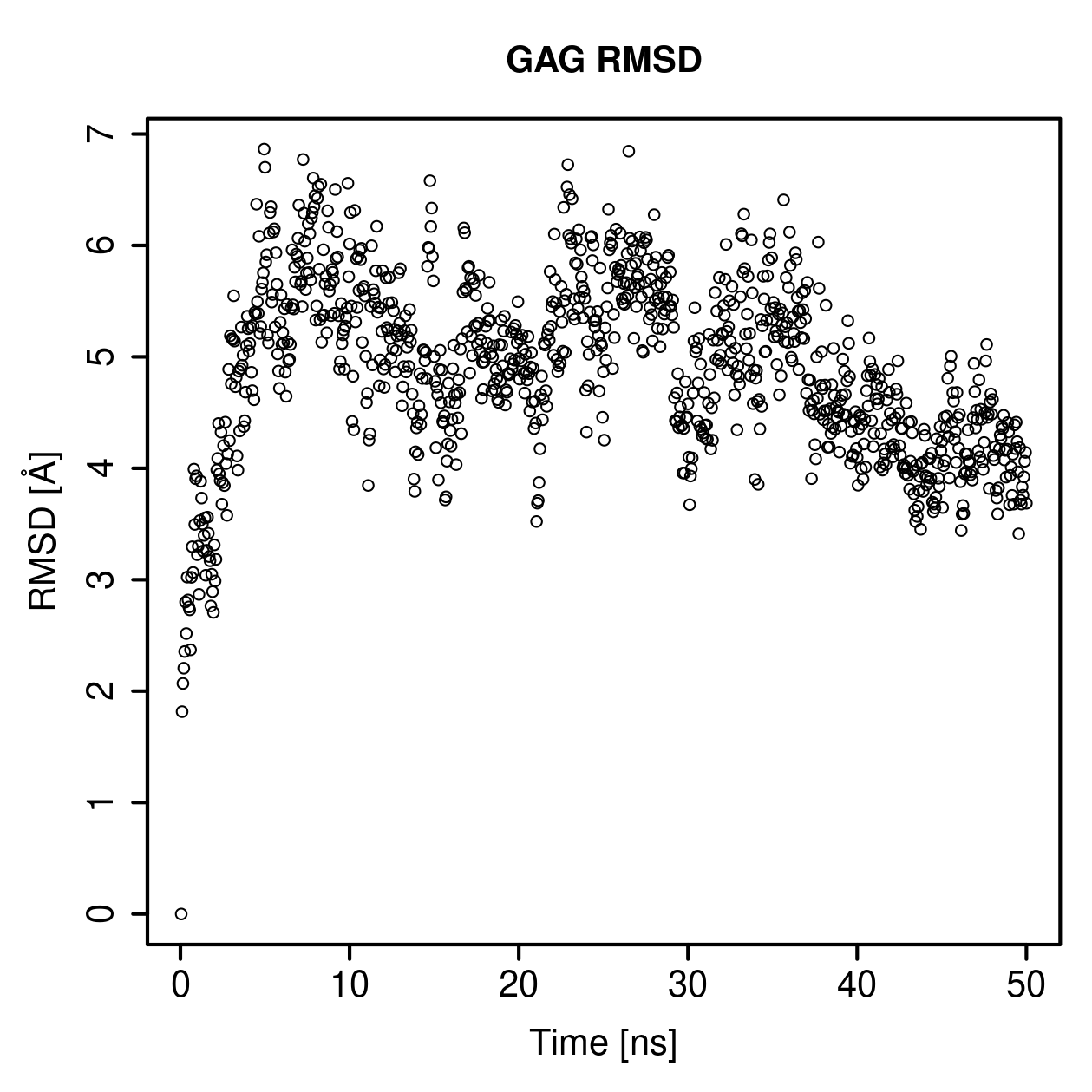 GAG Ligand RMSD Plot