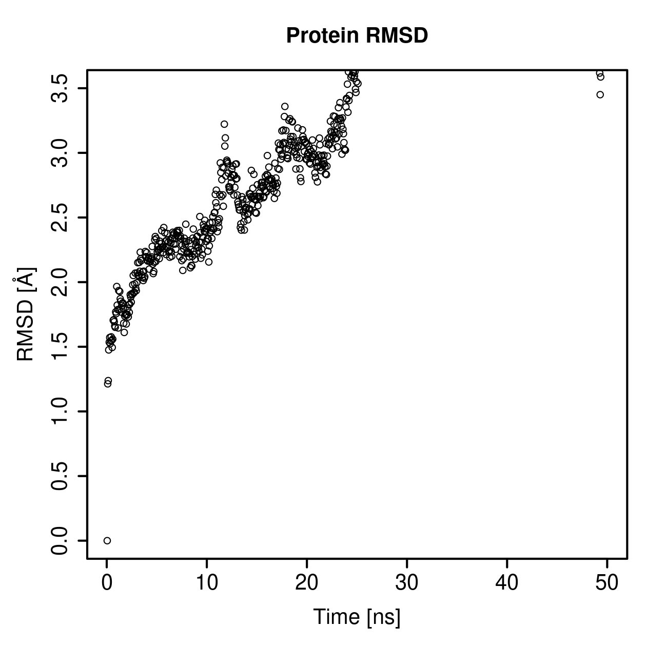 Protein Backbone RMSD Plot