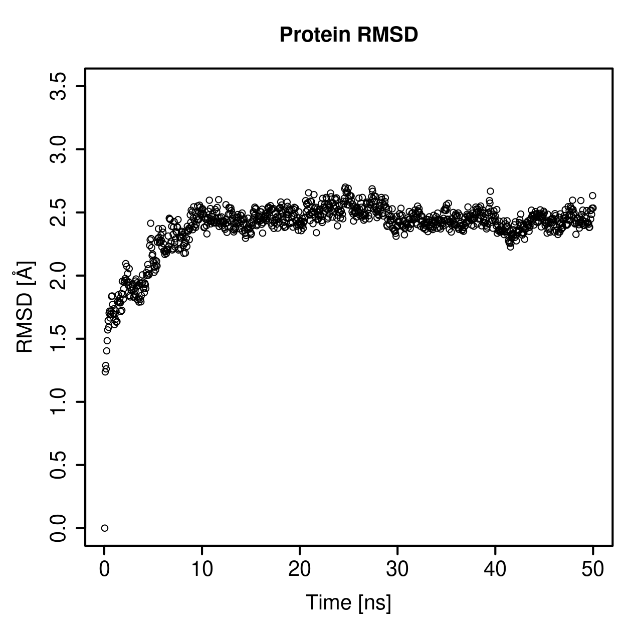 Protein Backbone RMSD Plot