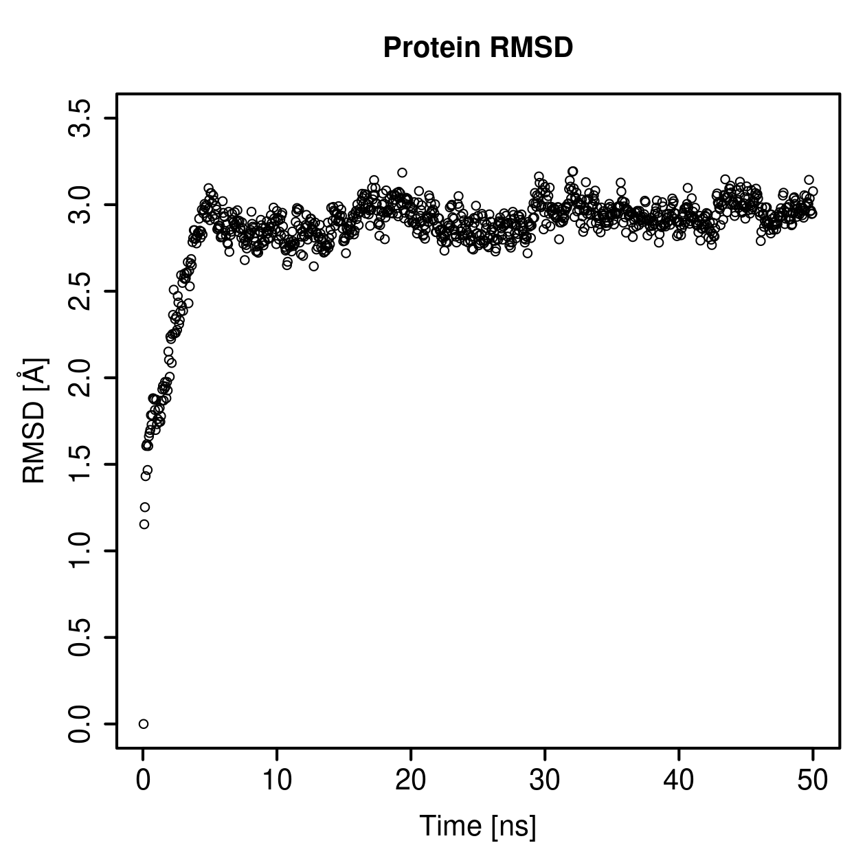 Protein Backbone RMSD Plot