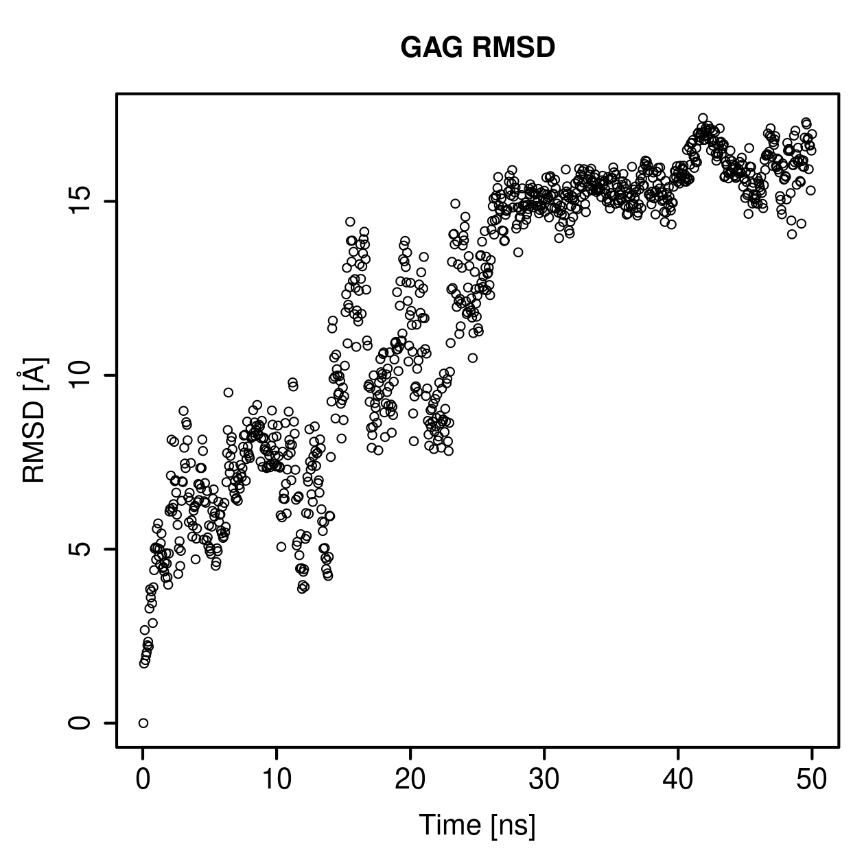 GAG Ligand RMSD Plot
