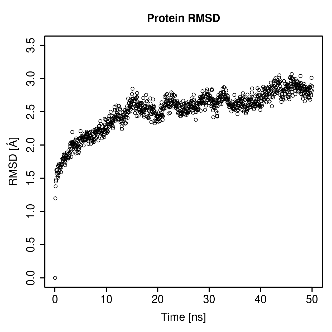 Protein Backbone RMSD Plot