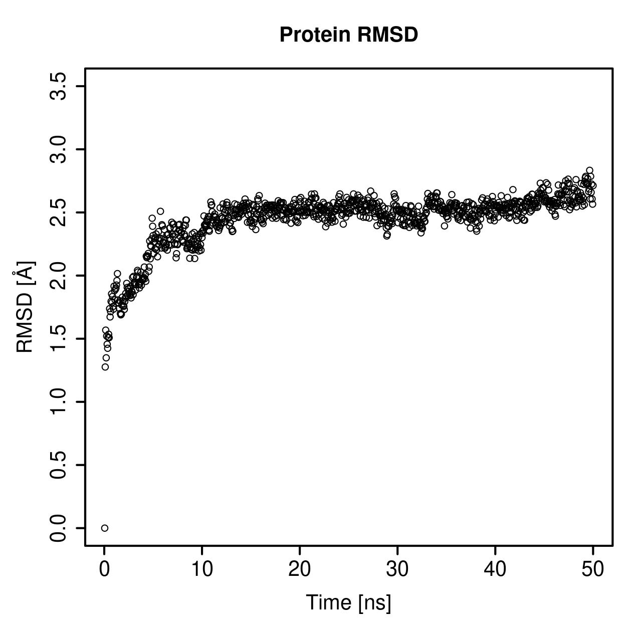 Protein Backbone RMSD Plot