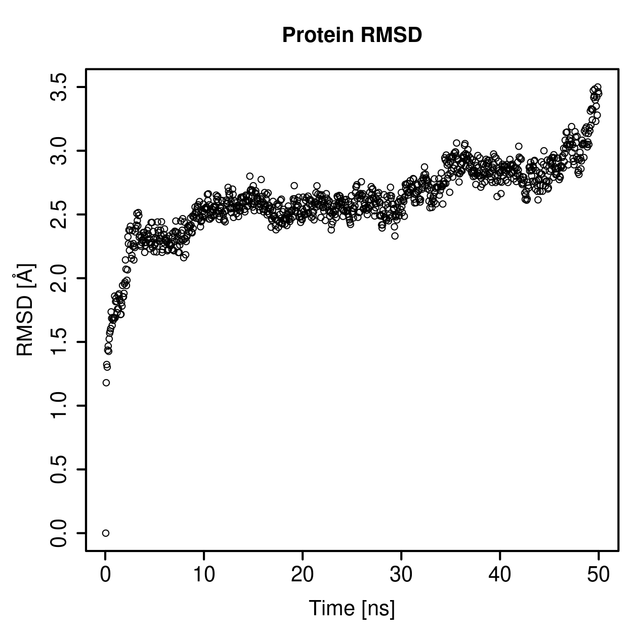 Protein Backbone RMSD Plot
