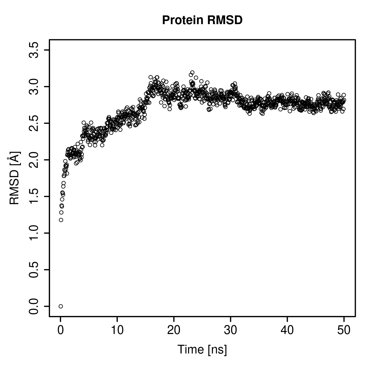 Protein Backbone RMSD Plot