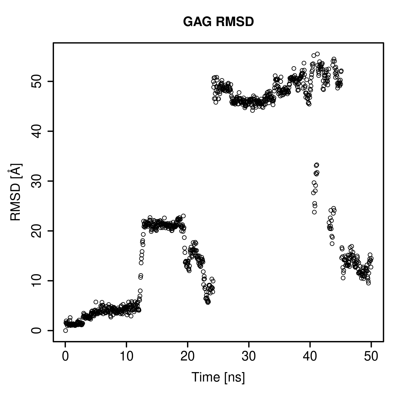 GAG Ligand RMSD Plot