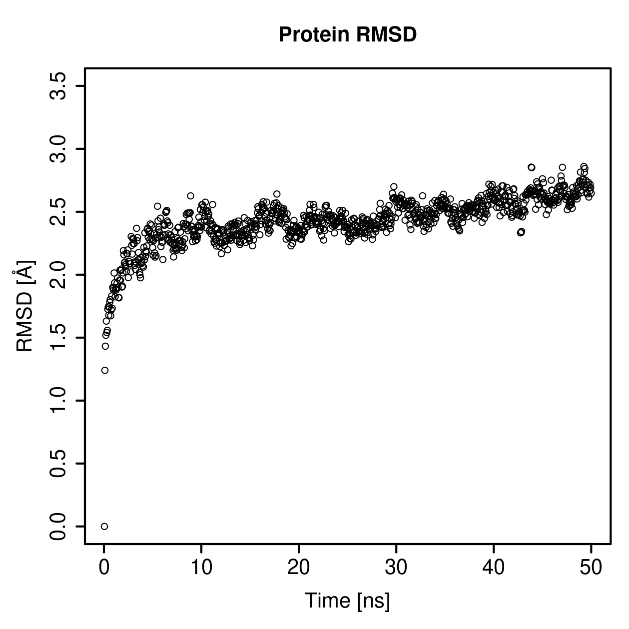 Protein Backbone RMSD Plot