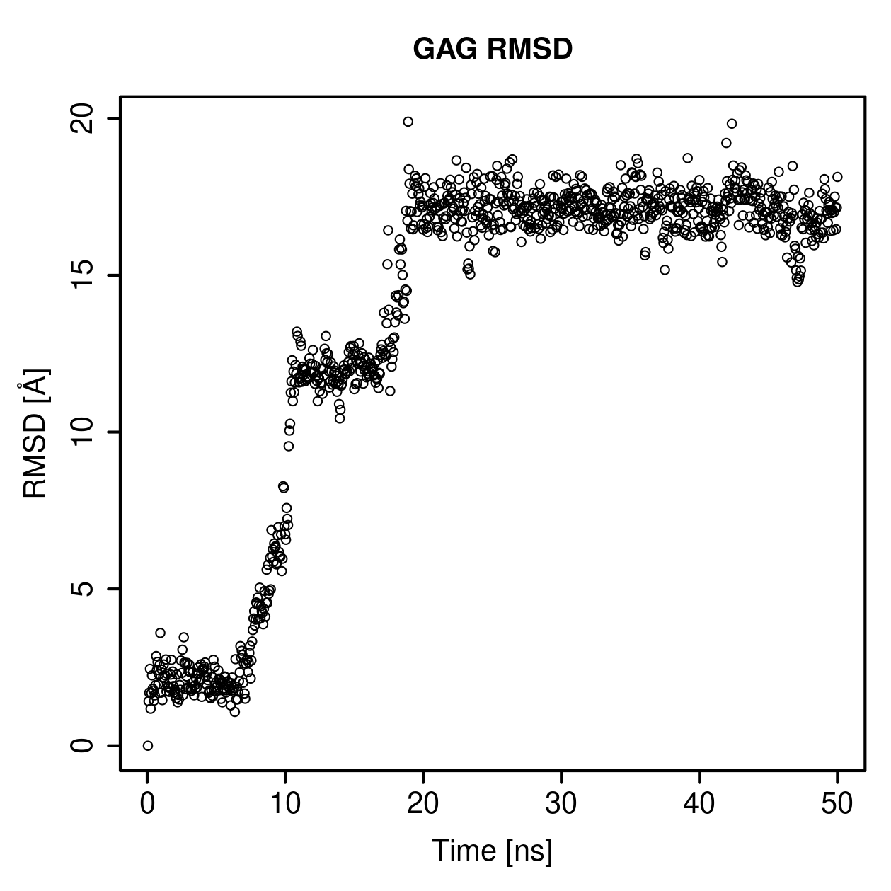 GAG Ligand RMSD Plot