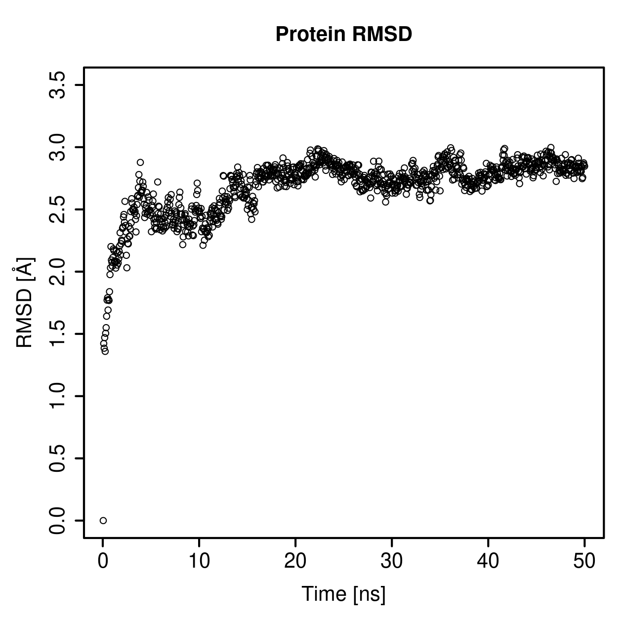 Protein Backbone RMSD Plot