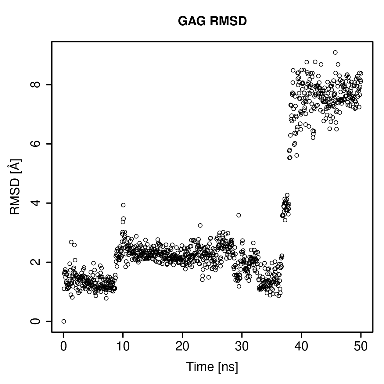 GAG Ligand RMSD Plot