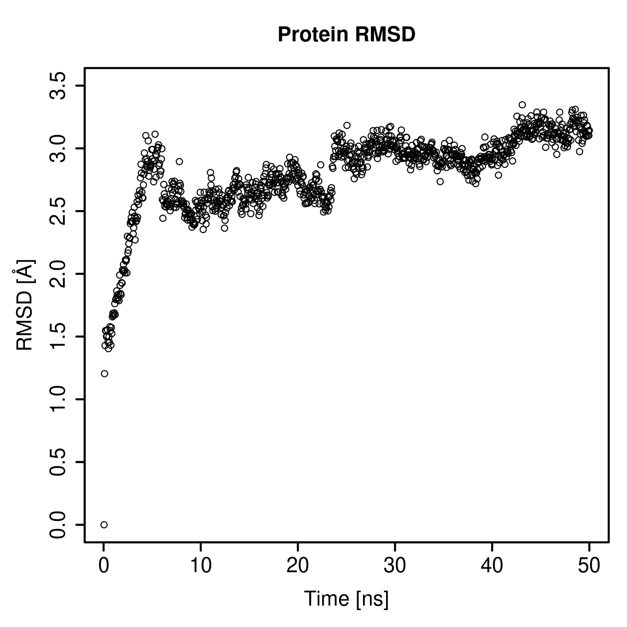 Protein Backbone RMSD Plot