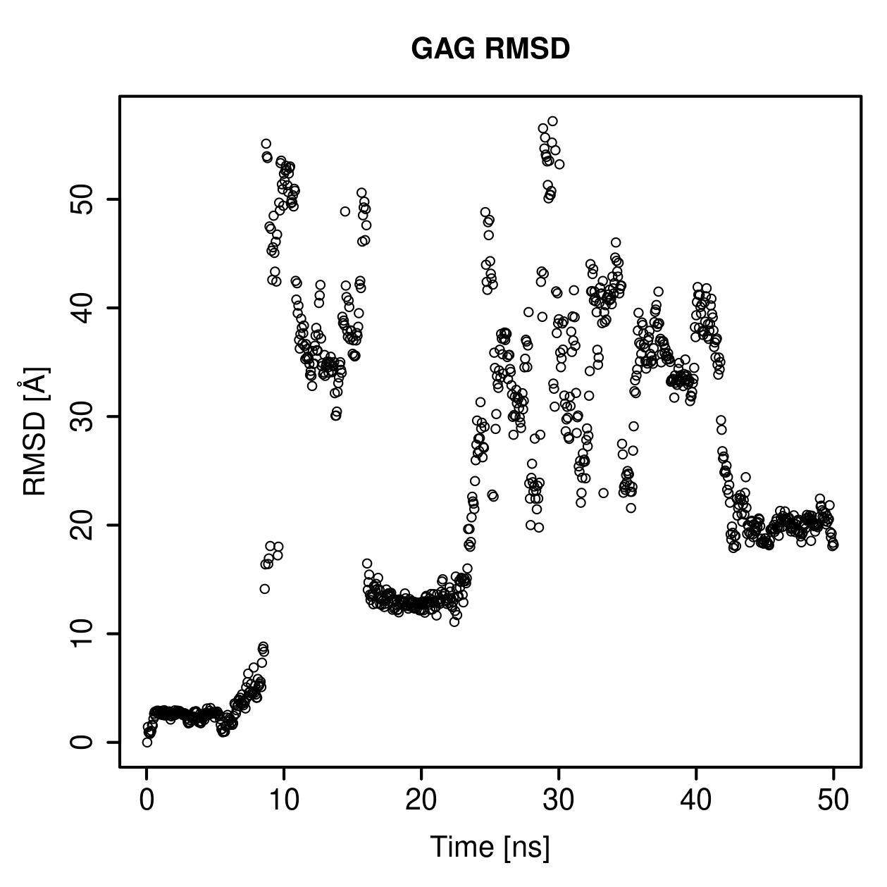 GAG Ligand RMSD Plot