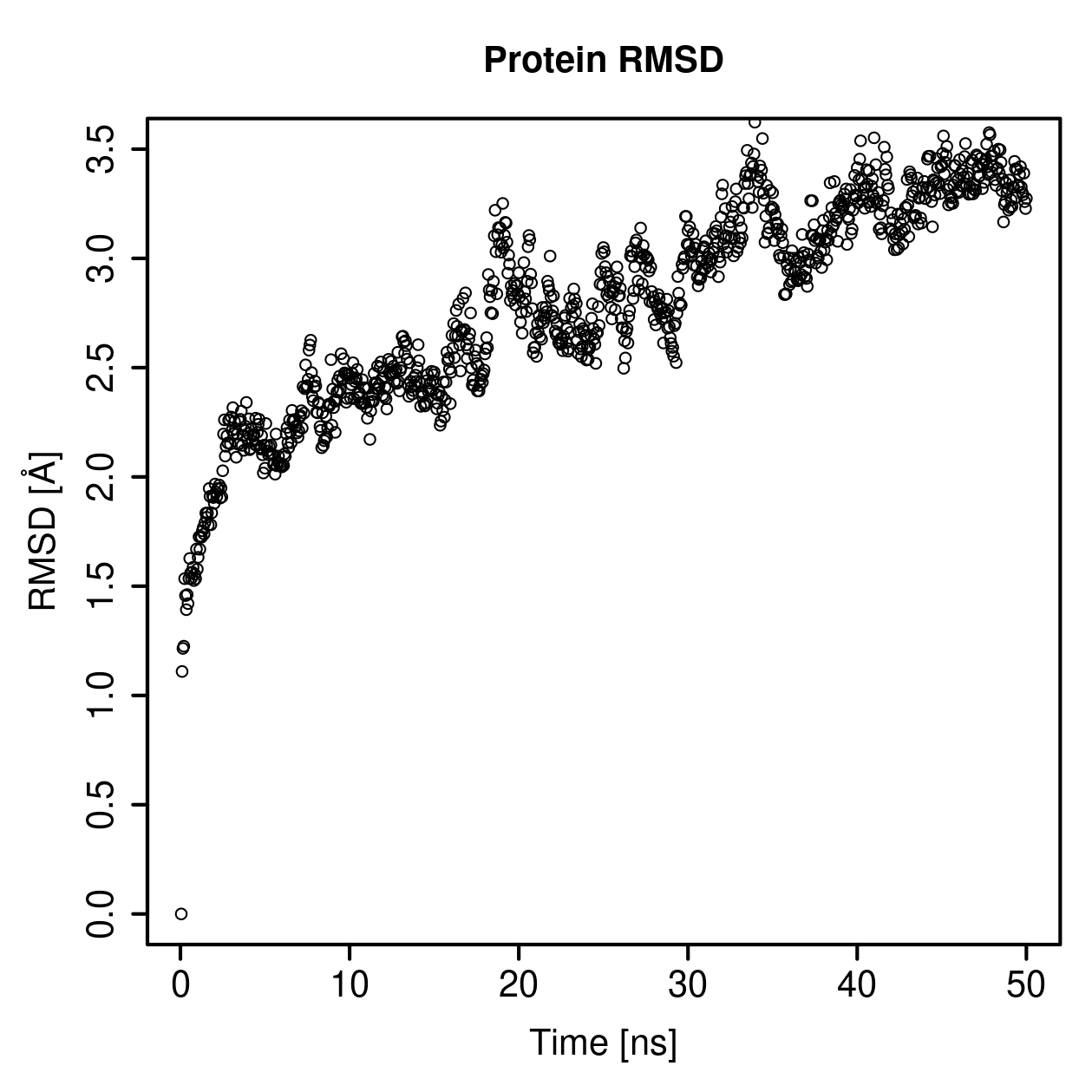 Protein Backbone RMSD Plot