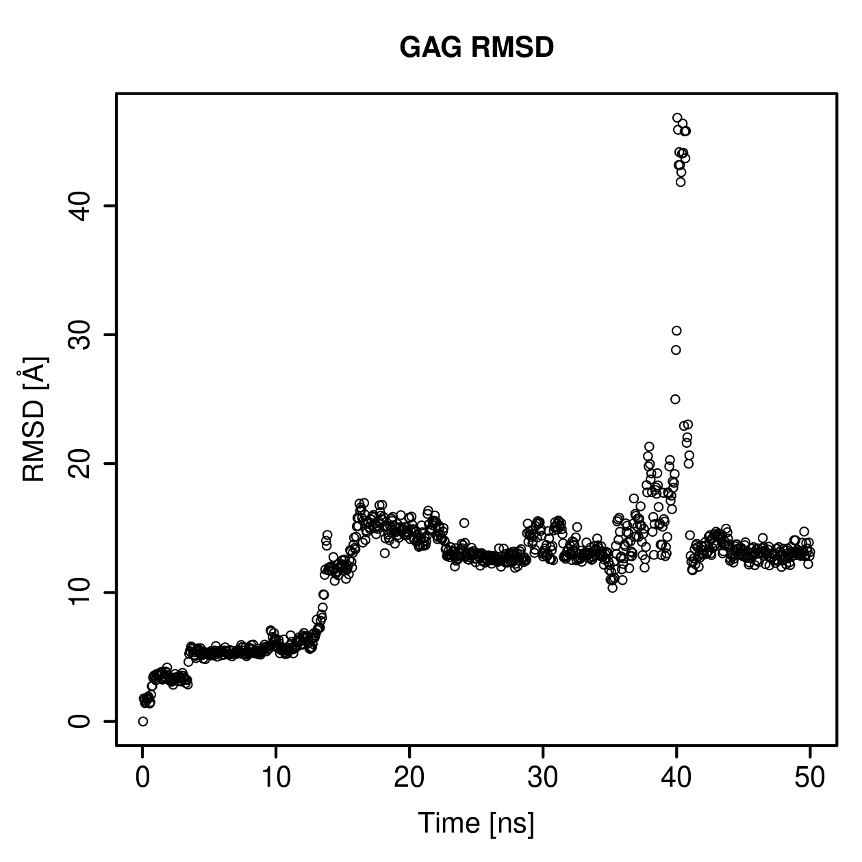 GAG Ligand RMSD Plot