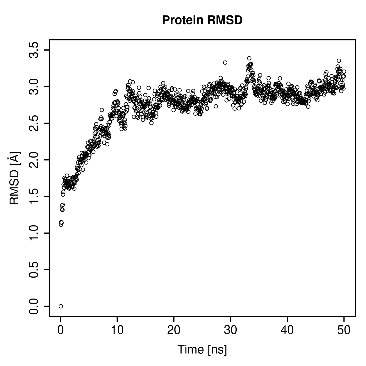 Protein Backbone RMSD Plot