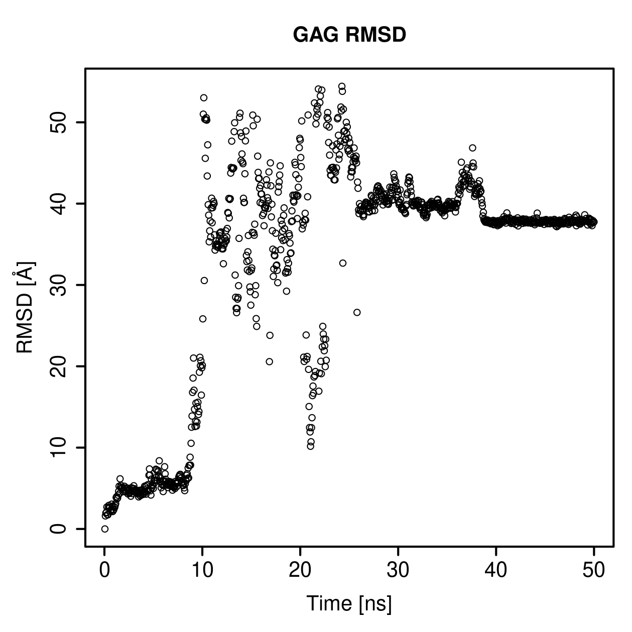 GAG Ligand RMSD Plot