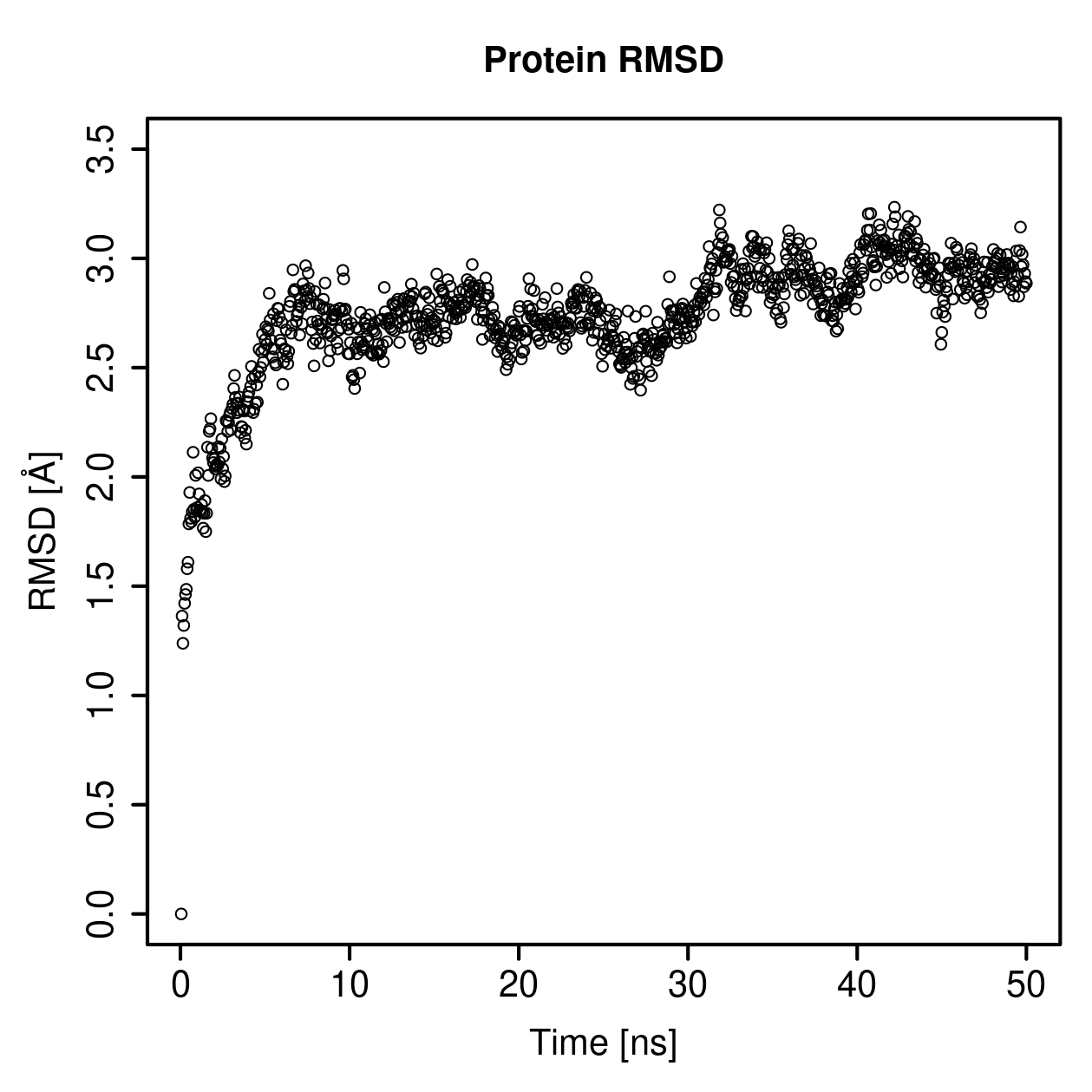 Protein Backbone RMSD Plot