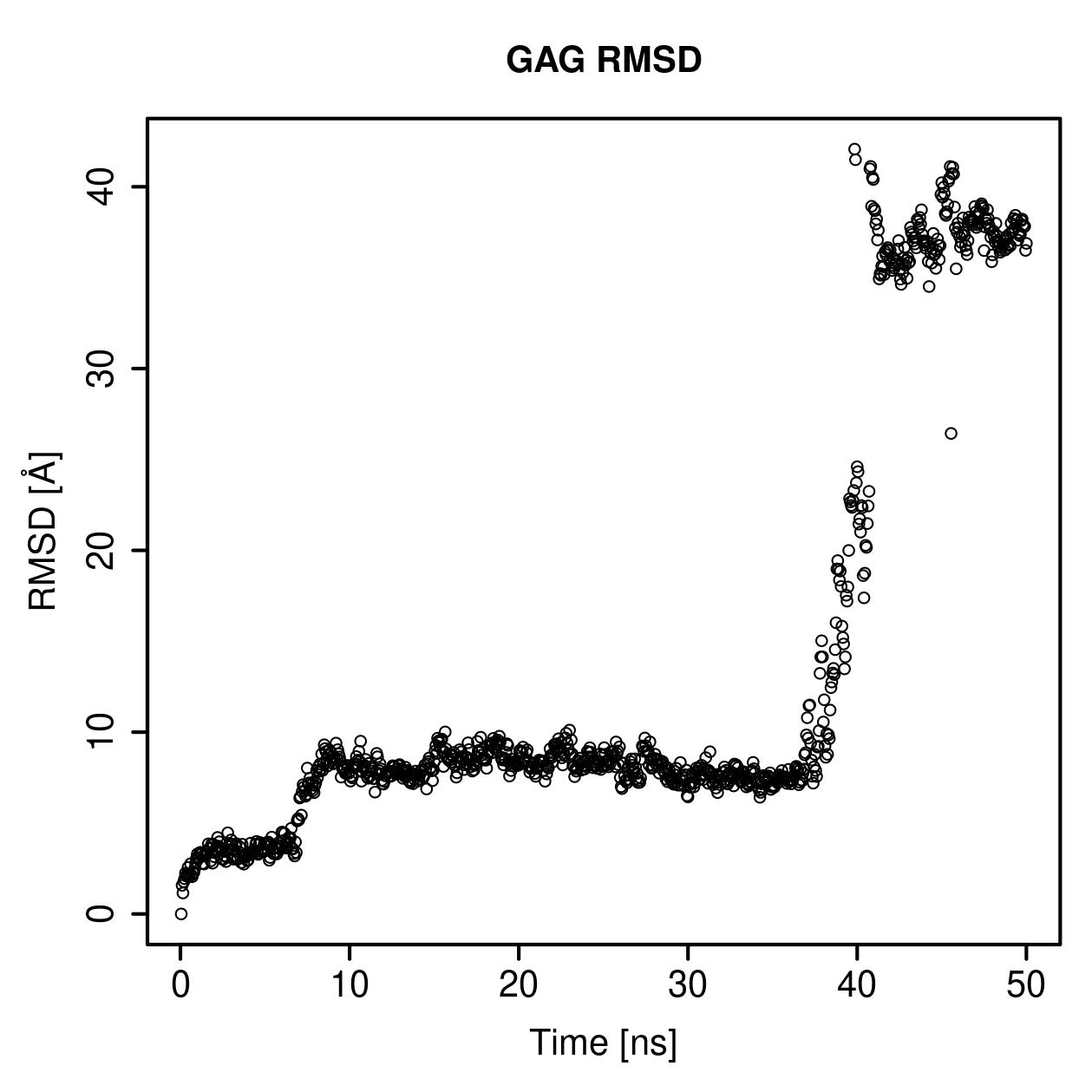 GAG Ligand RMSD Plot