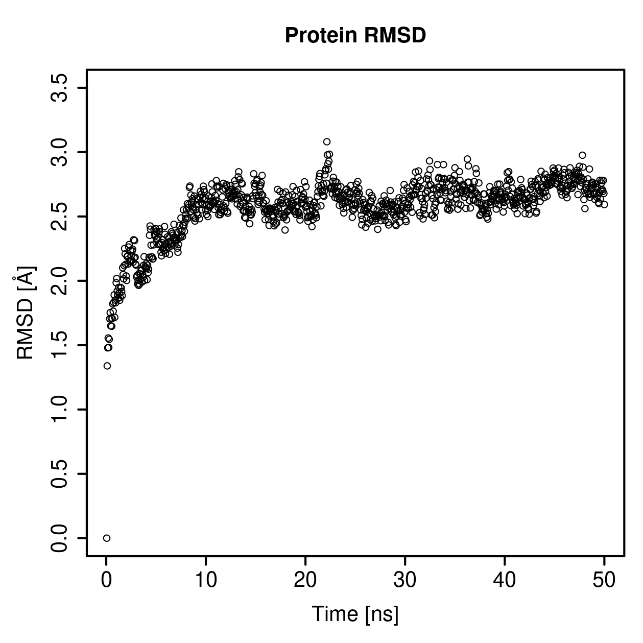 Protein Backbone RMSD Plot