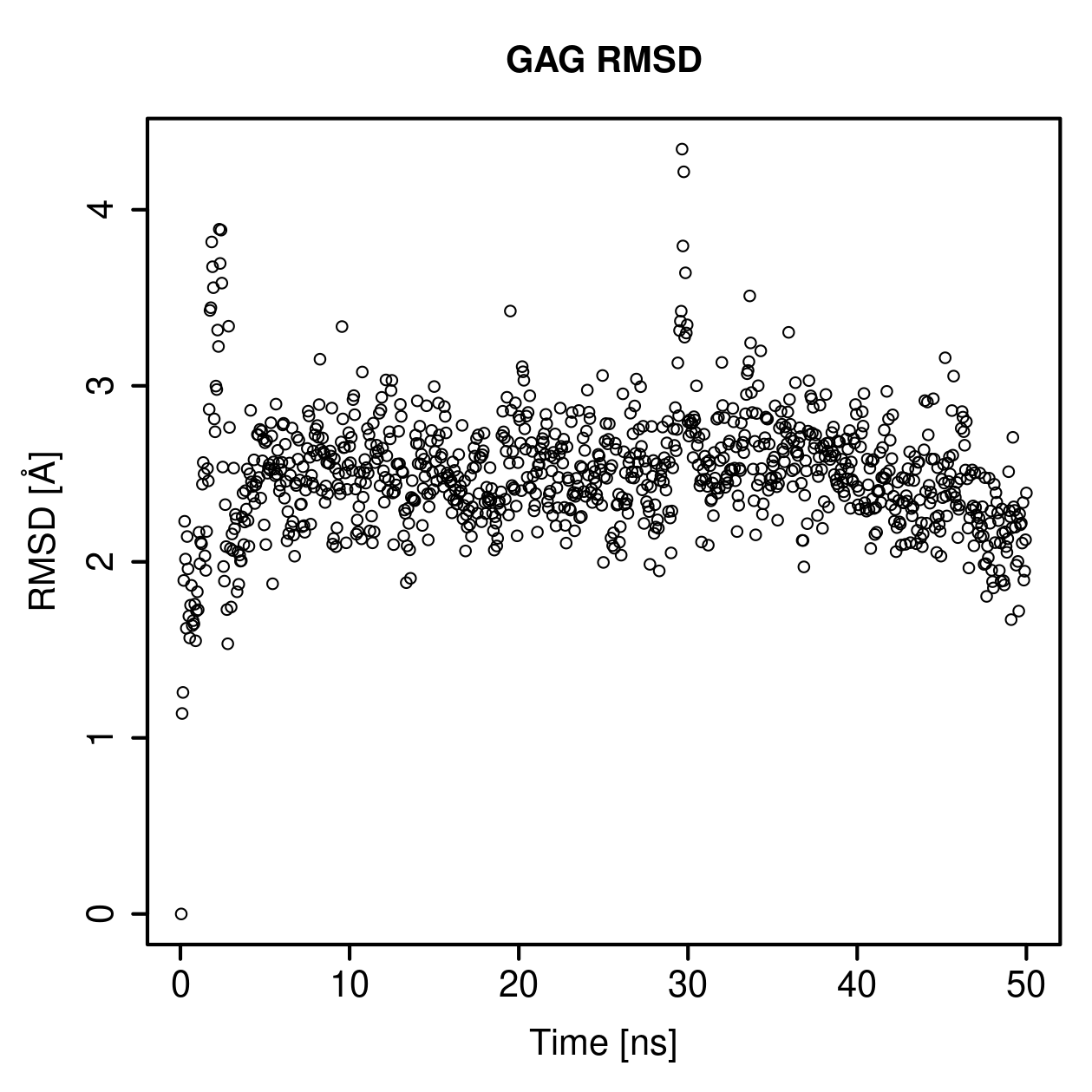GAG Ligand RMSD Plot