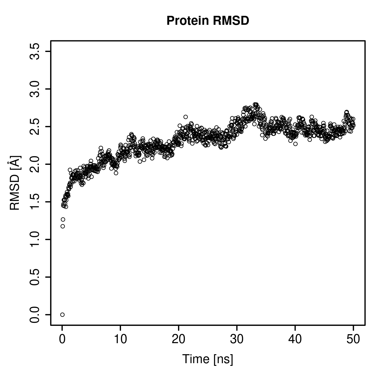 Protein Backbone RMSD Plot