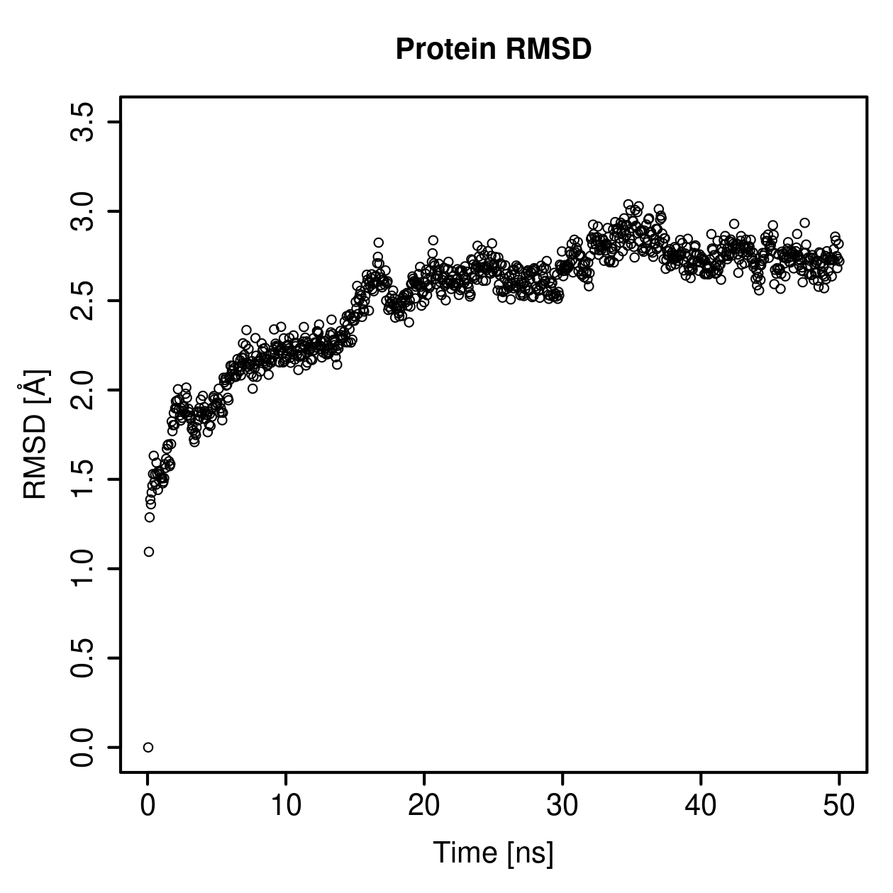 Protein Backbone RMSD Plot