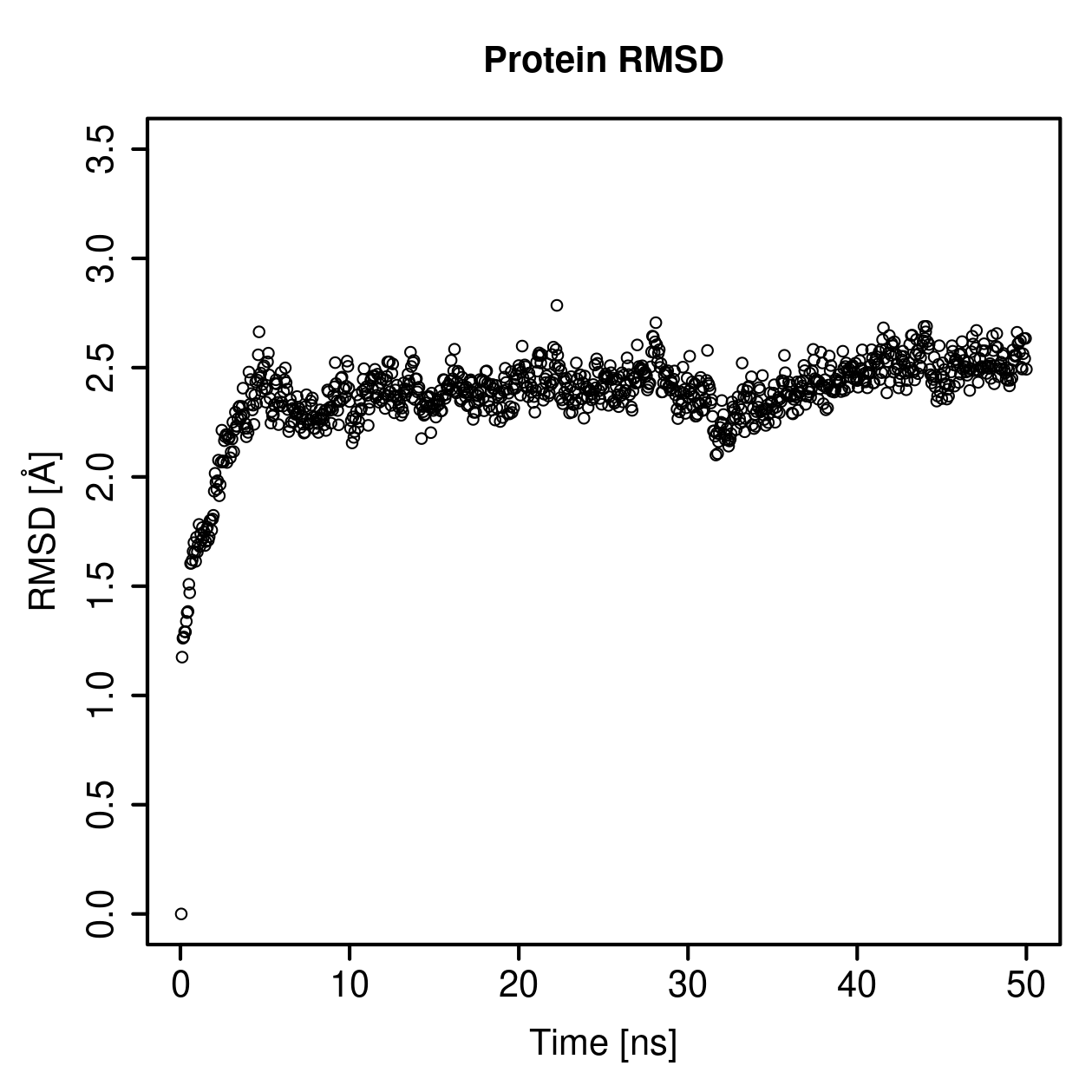 Protein Backbone RMSD Plot