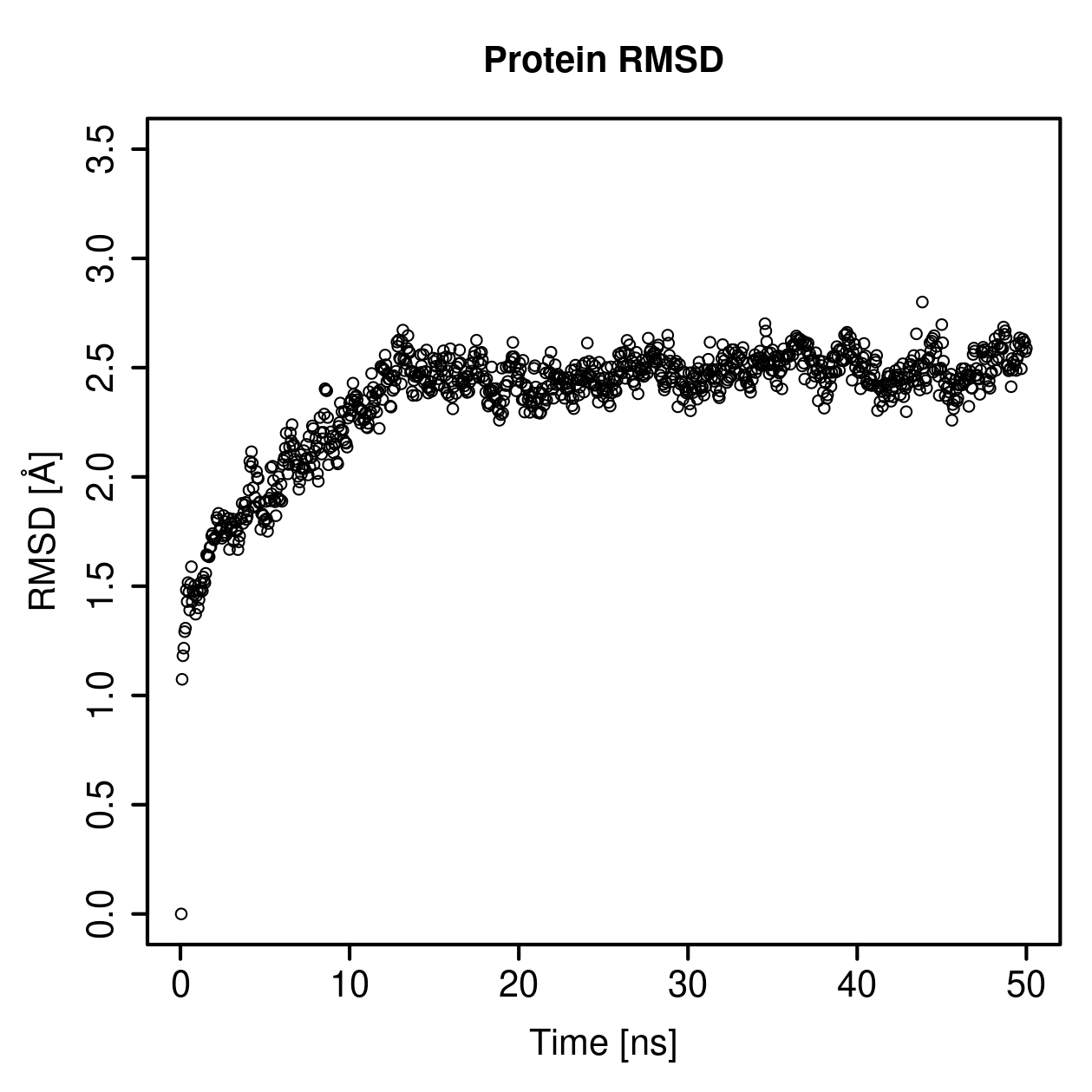 Protein Backbone RMSD Plot