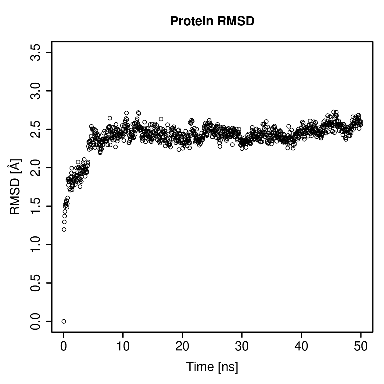 Protein Backbone RMSD Plot