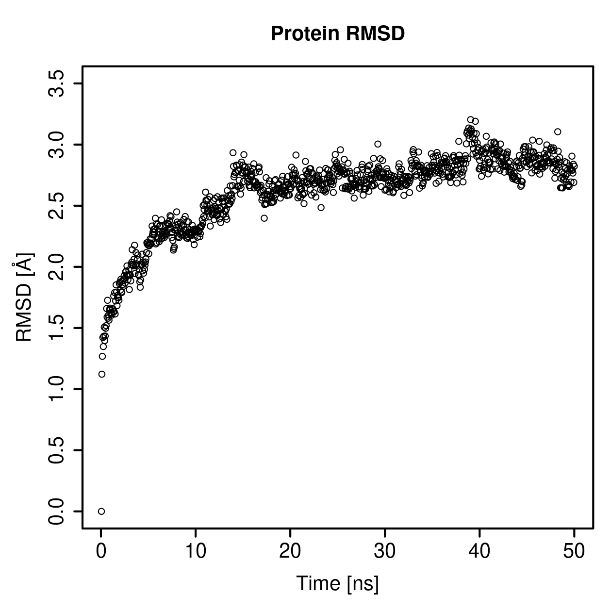 Protein Backbone RMSD Plot