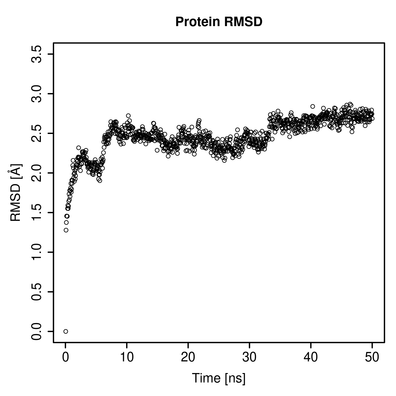 Protein Backbone RMSD Plot