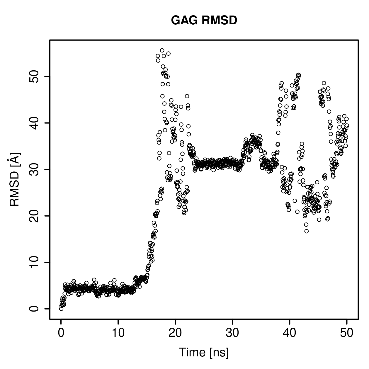 GAG Ligand RMSD Plot