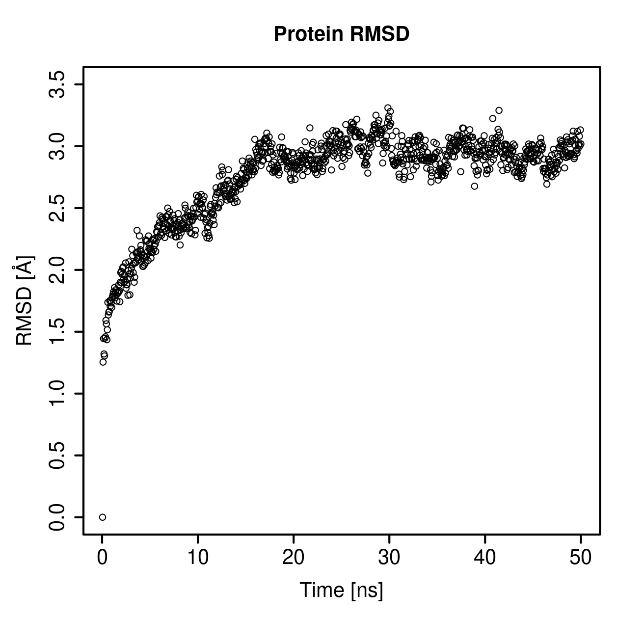 Protein Backbone RMSD Plot