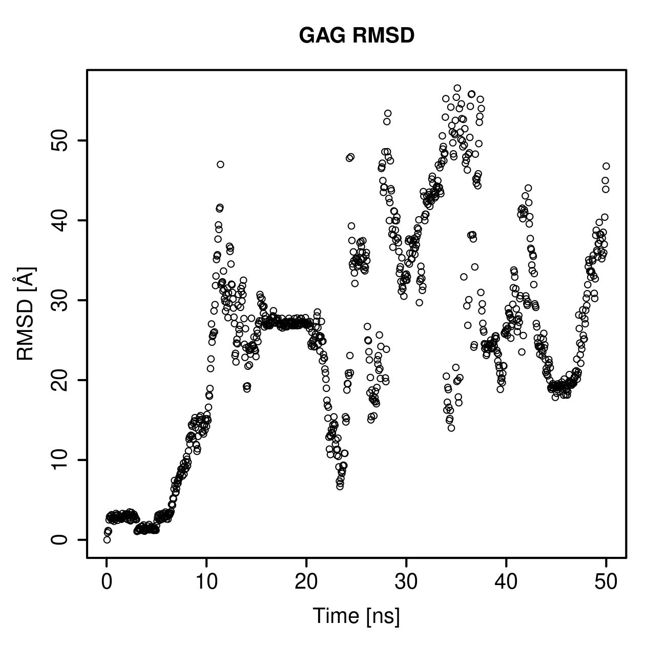 GAG Ligand RMSD Plot