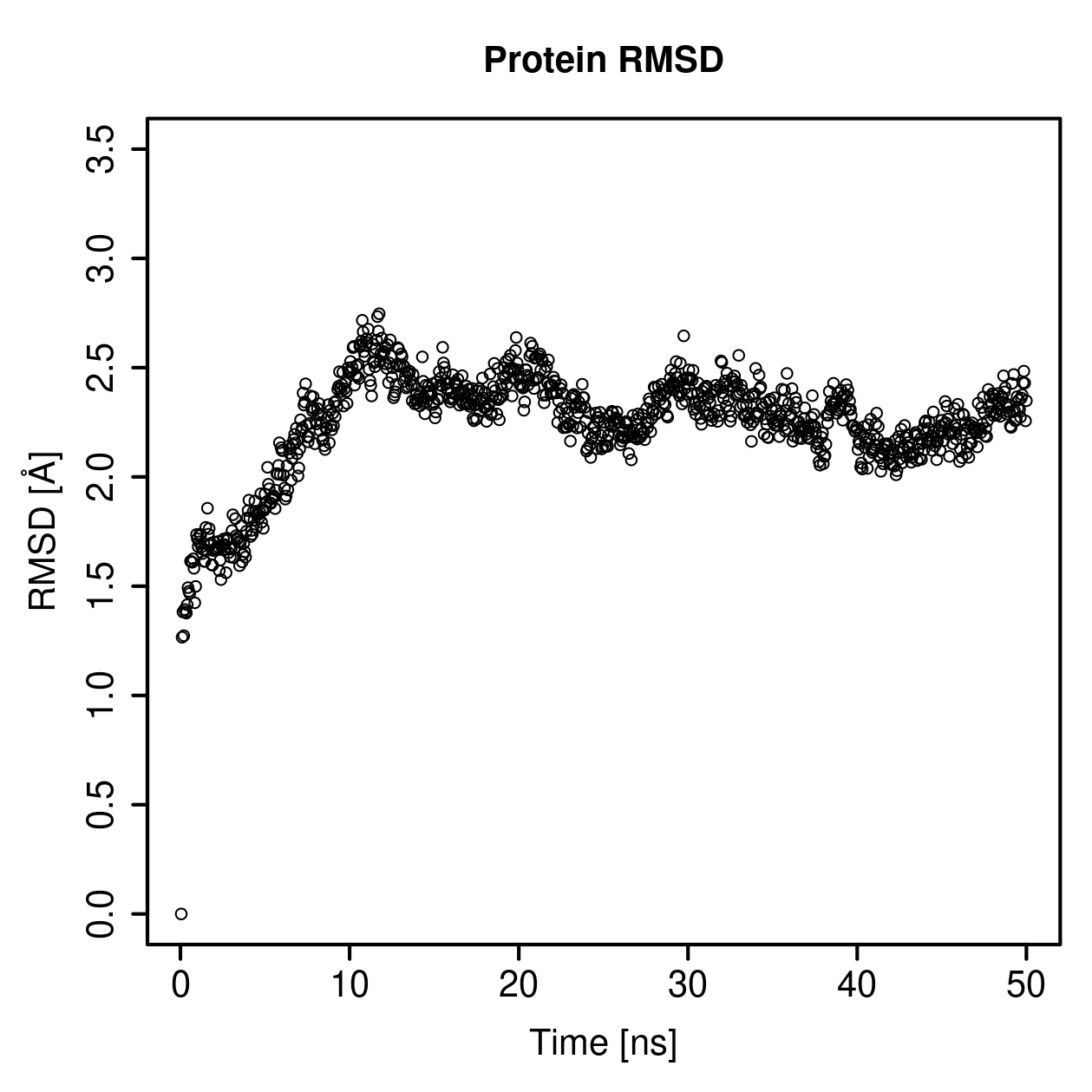 Protein Backbone RMSD Plot