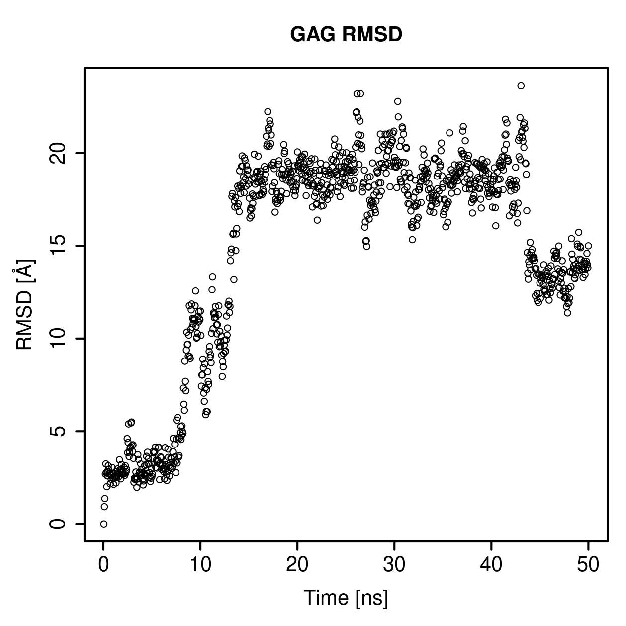 GAG Ligand RMSD Plot