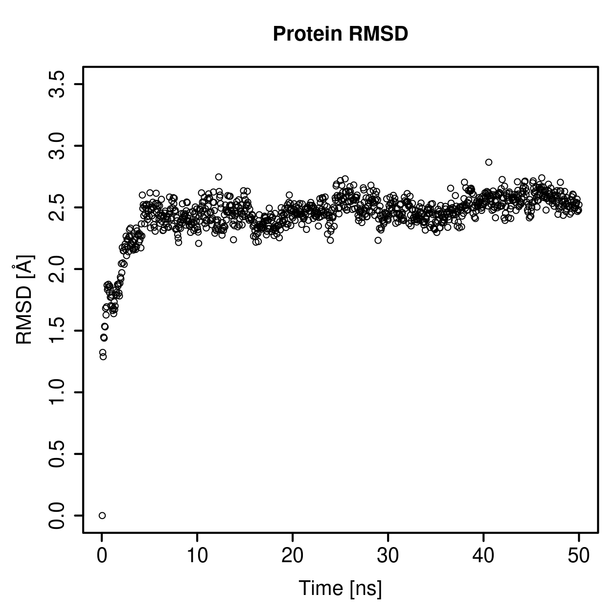 Protein Backbone RMSD Plot