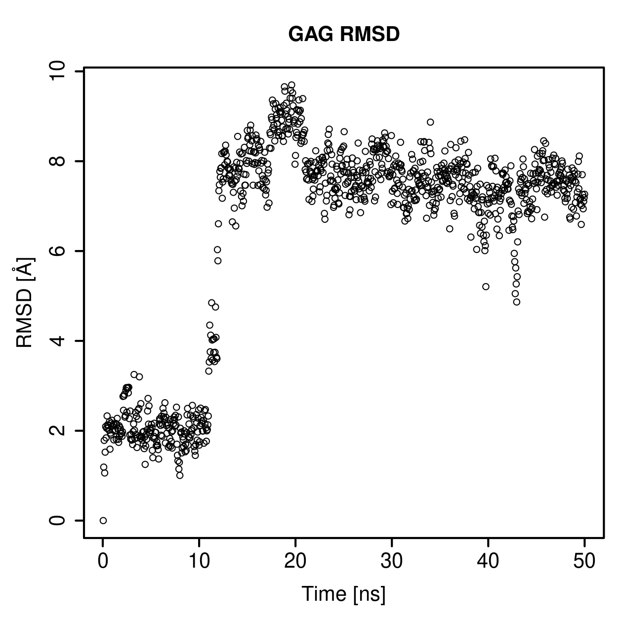 GAG Ligand RMSD Plot
