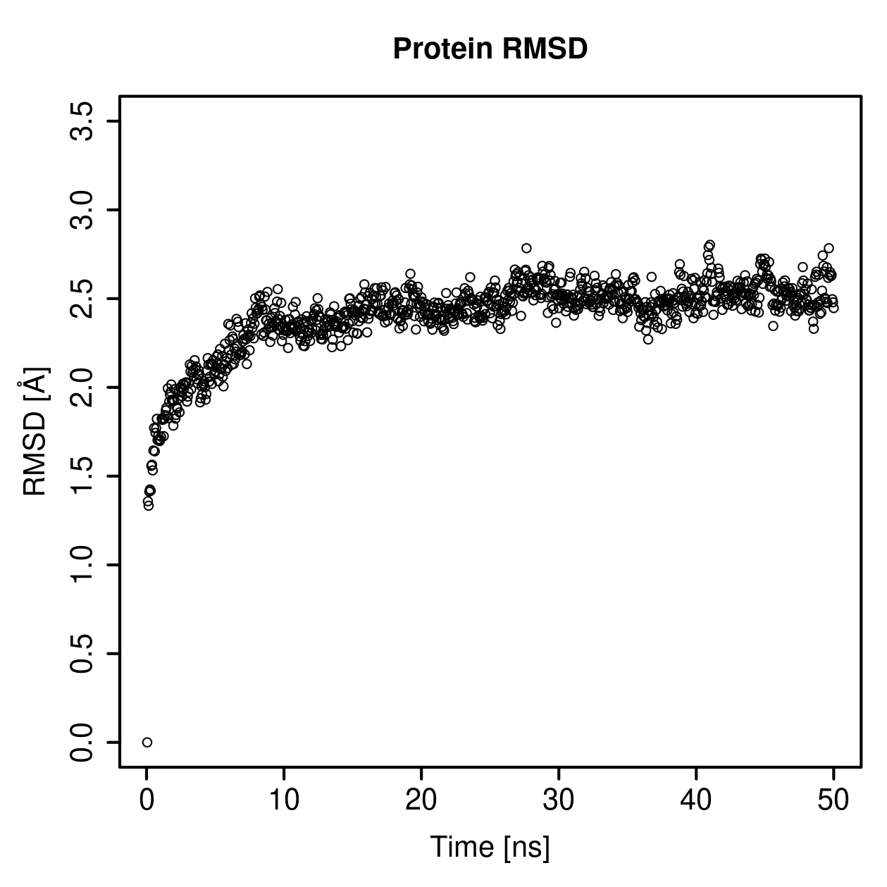 Protein Backbone RMSD Plot