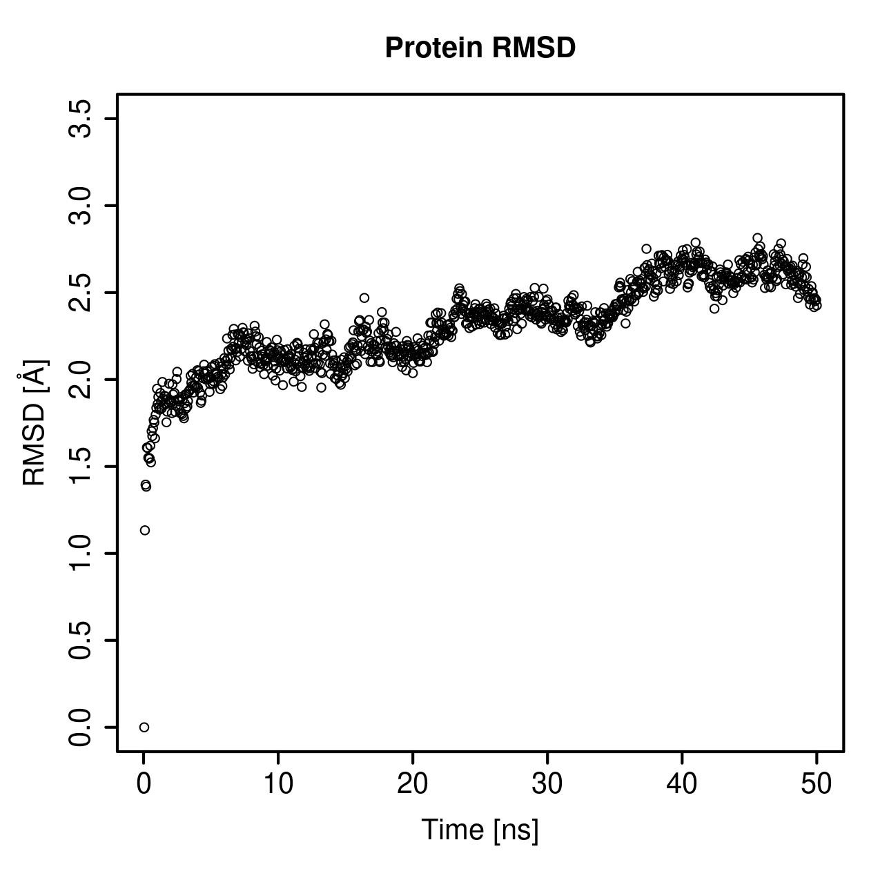 Protein Backbone RMSD Plot