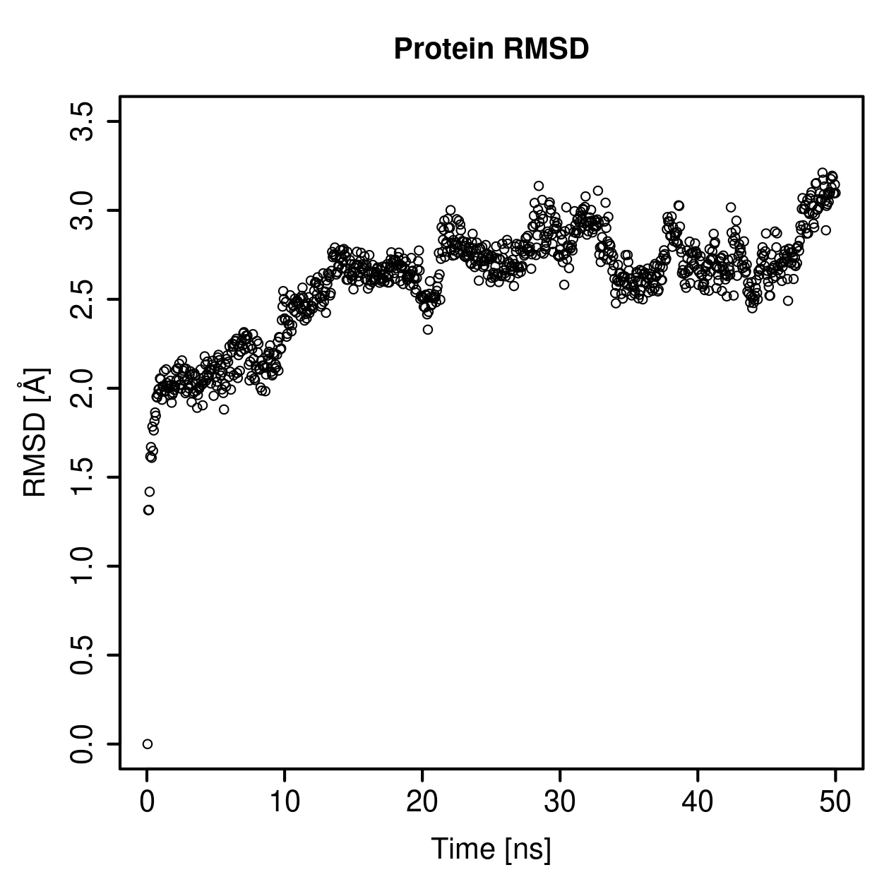 Protein Backbone RMSD Plot