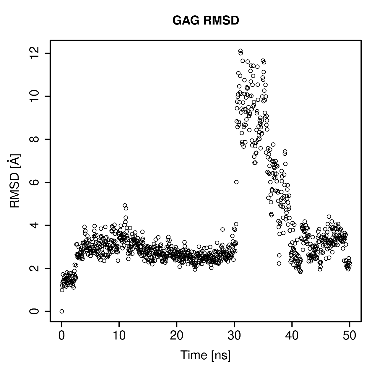 GAG Ligand RMSD Plot