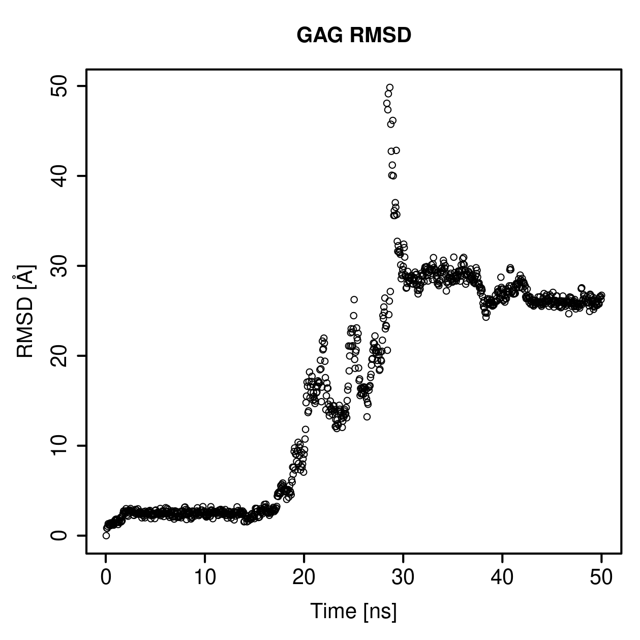 GAG Ligand RMSD Plot