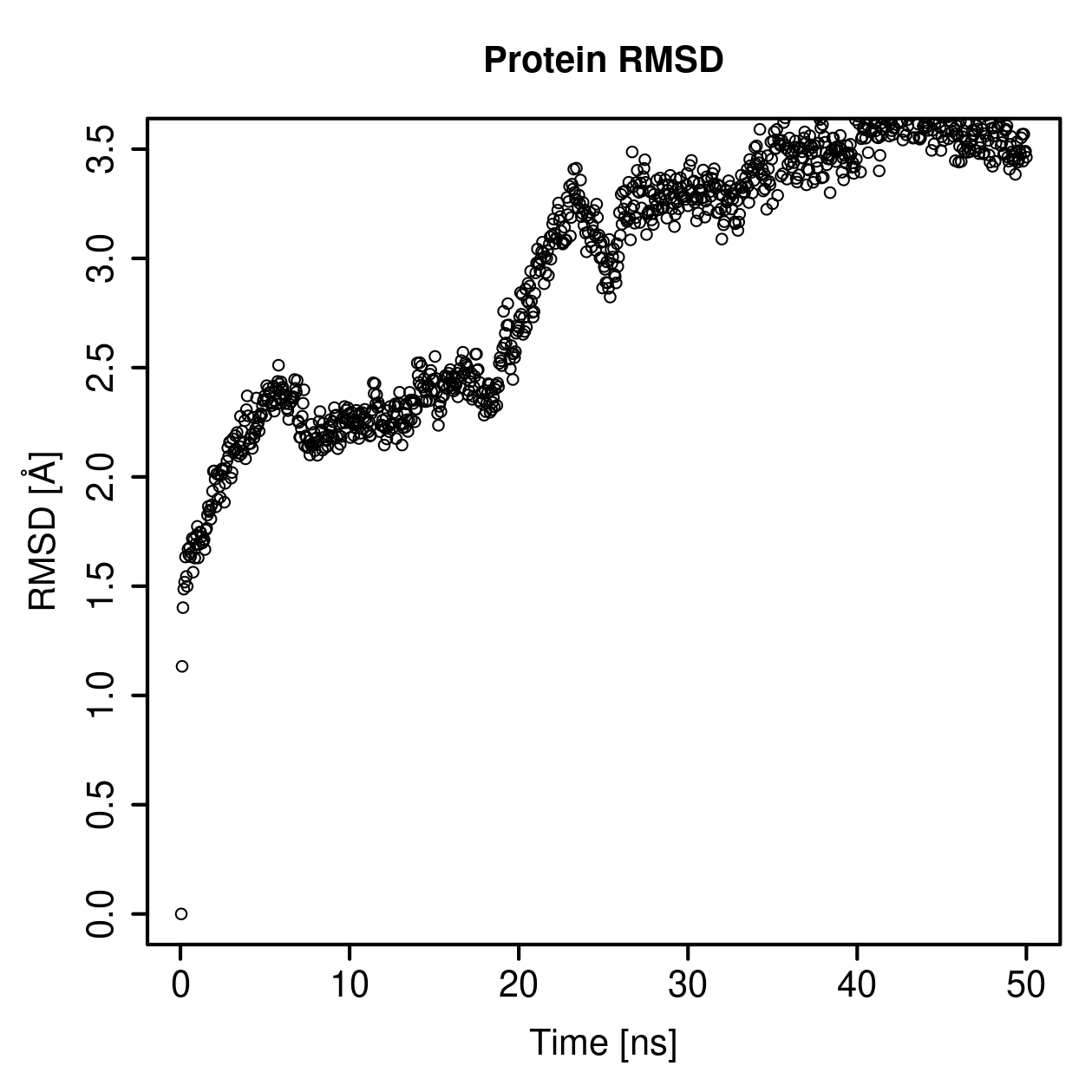 Protein Backbone RMSD Plot
