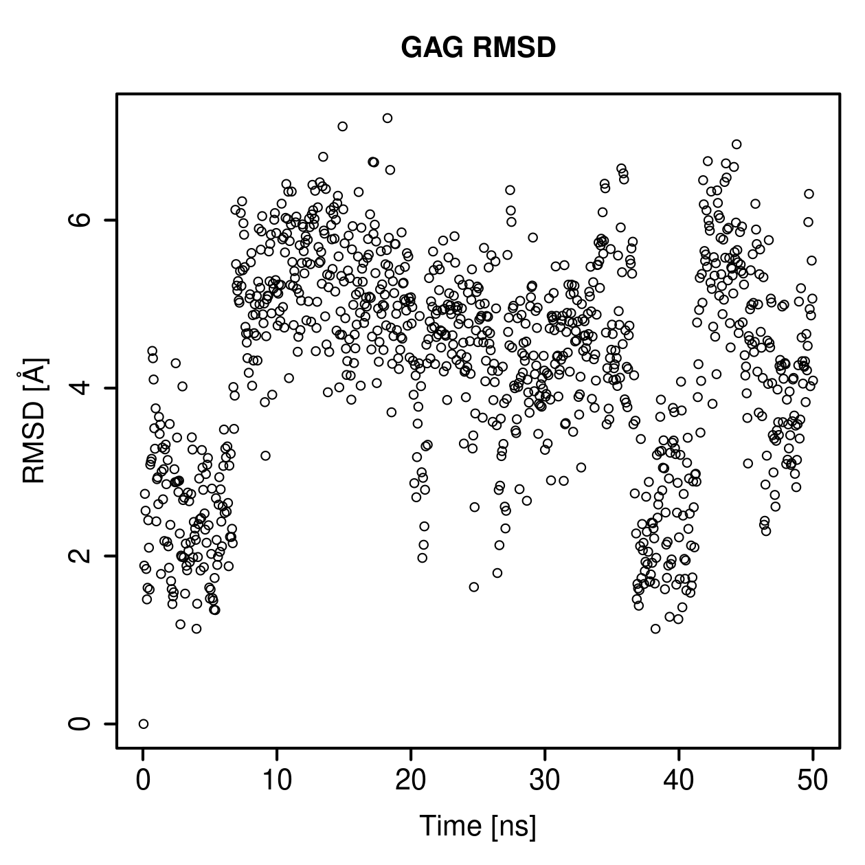 GAG Ligand RMSD Plot